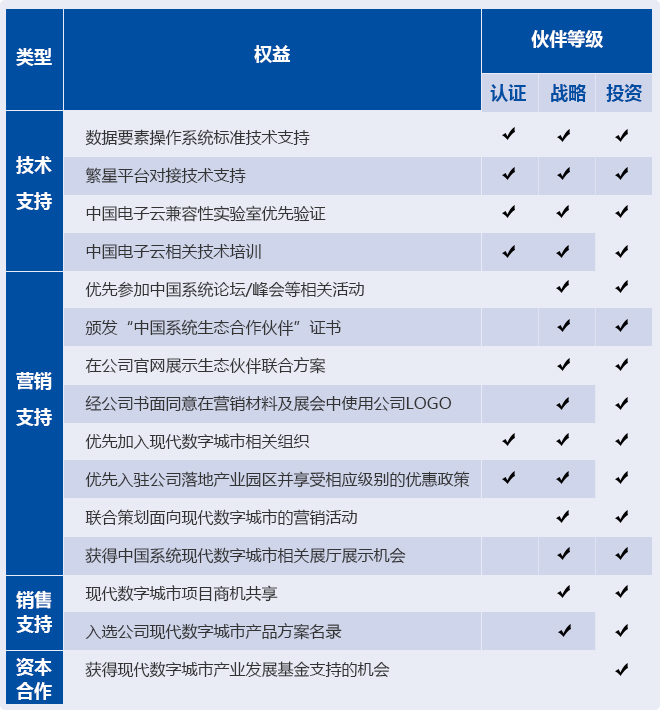 數字鄉村
